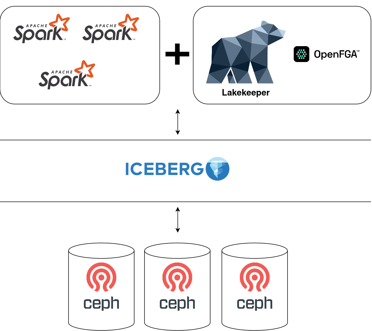 data-warehouse-infra.drawio.png
